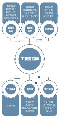 工業(yè)互聯(lián)網(wǎng) 以新基建推動(dòng)新變革——王喜文視角下的計(jì)算機(jī)信息技術(shù)創(chuàng)新路徑