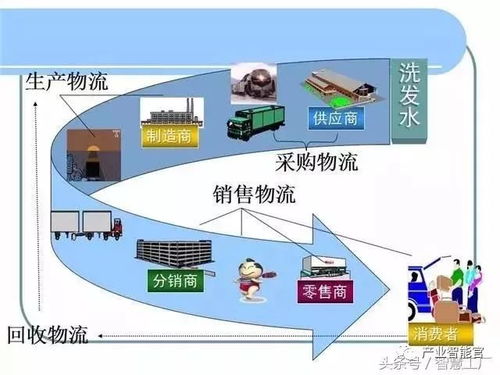 智能物流系統(tǒng) 計(jì)算機(jī)信息技術(shù)開發(fā)的現(xiàn)實(shí)化重構(gòu)