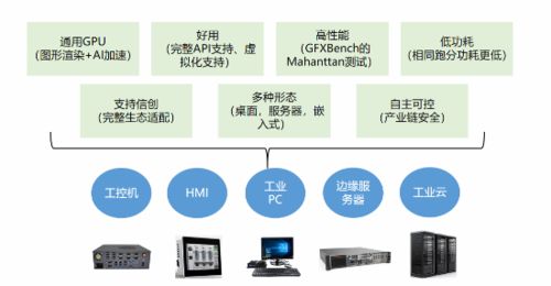 自主架構造就不凡實力 象帝先發布天鈞二號GPU，重塑國產圖形計算新標桿